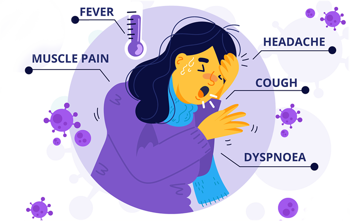 Fever symptoms