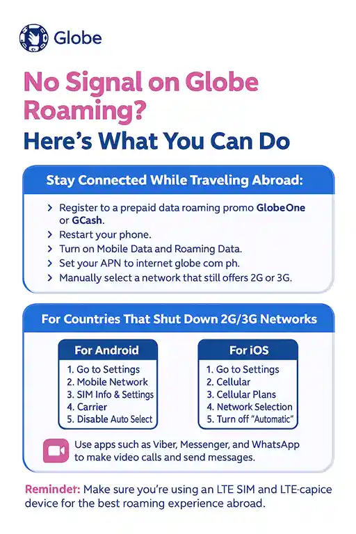 Dealing with Roaming Issues Abroad