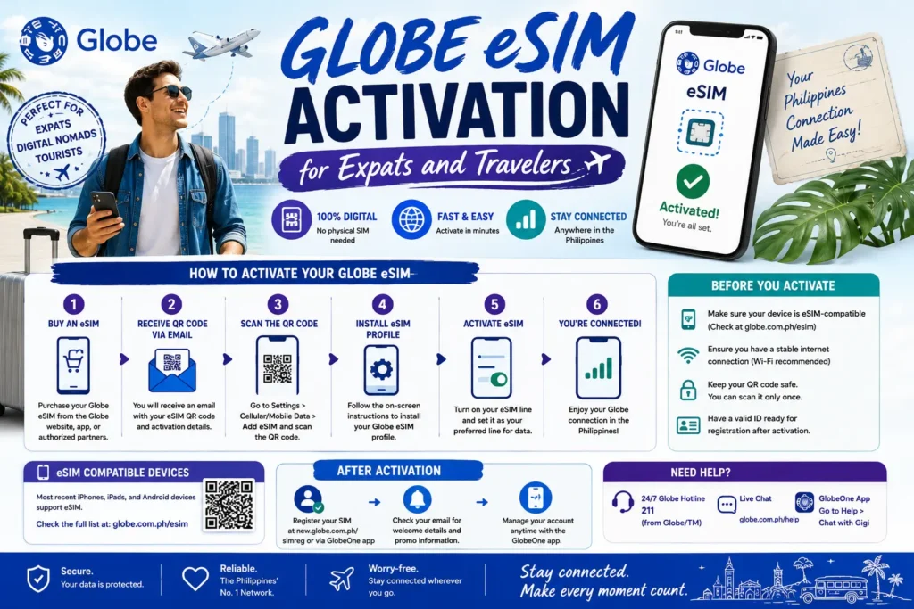 Globe eSIM Activation for Expats and Travelers