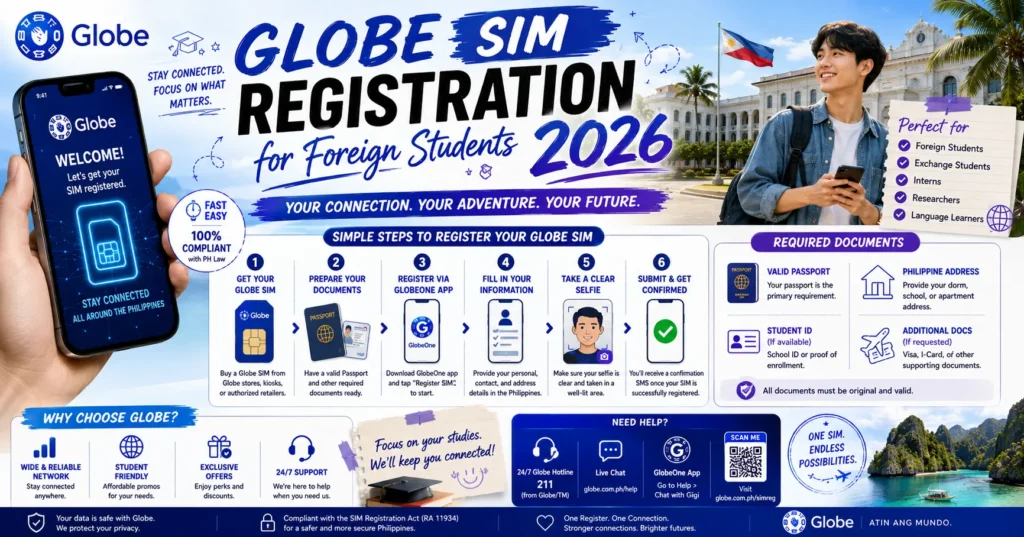 Globe SIM Registration for Foreign Students 2026: