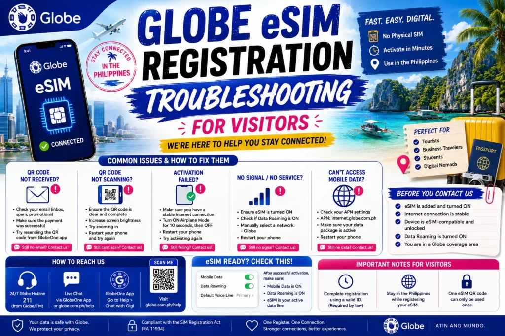 Globe eSIM Registration Troubleshooting for Visitors