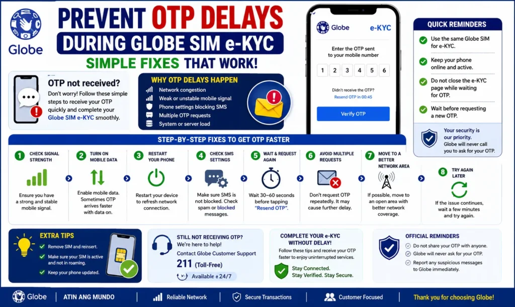 Prevent OTP Delays During Globe SIM e-KYC – Simple Fixes