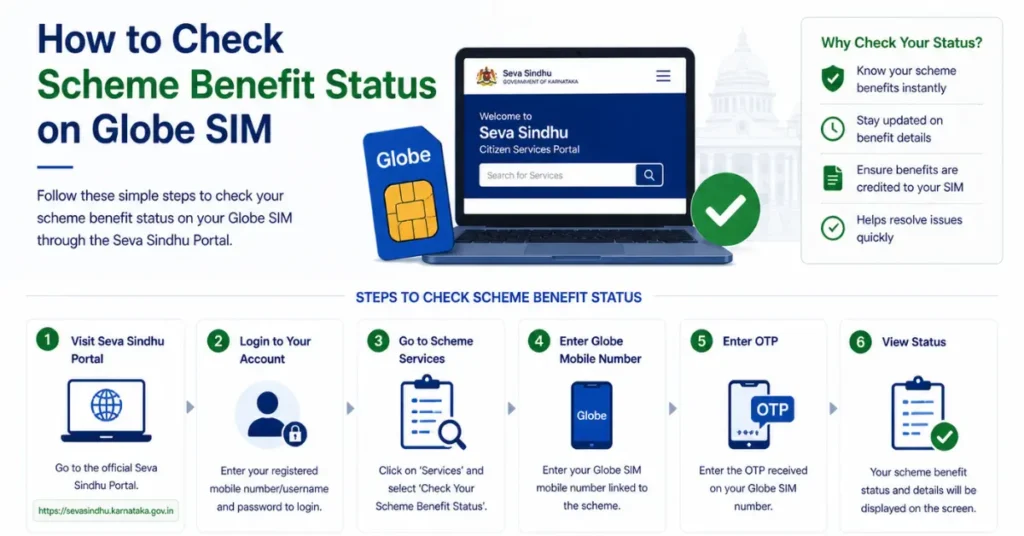 How to Check Scheme Benefit Status on Globe SIM